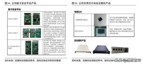 軍工網(wǎng)絡(luò)安全新銳 佳緣科技，鑄就數(shù)字防線的中堅力量
