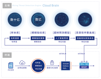 瑞星啟程赴美參會(huì) 揭秘RSA信息安全盛會(huì)背后的網(wǎng)絡(luò)安全新篇章