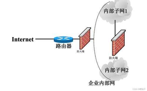網(wǎng)絡(luò)安全全面解析 防護(hù)策略與技術(shù)深度指南